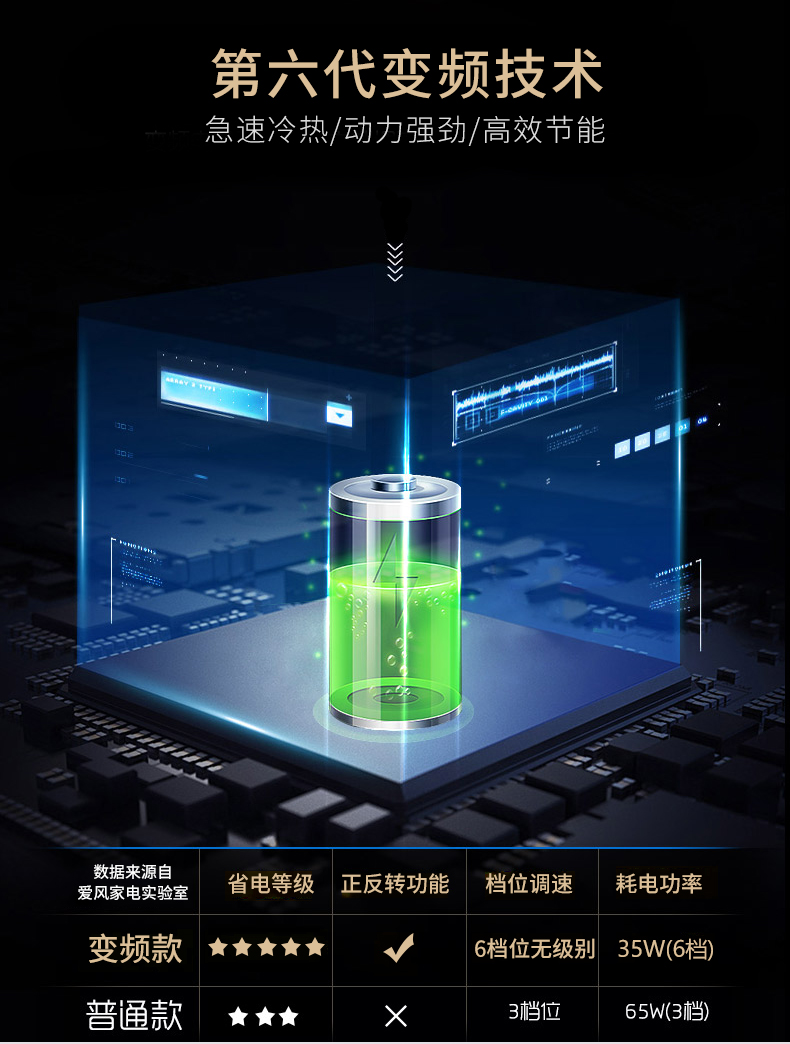 風(fēng)扇燈加盟,燈具燈飾代理,星光歐特朗